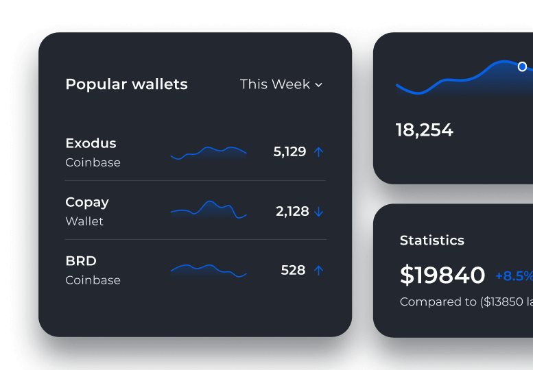 Dashboard widgets snippet preview